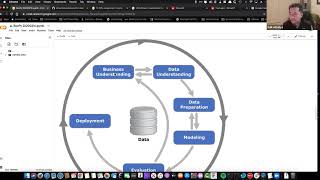 Low Code Machine Learning with Python - RocPy February 16, 2021