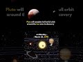 Pluto S Historic Orbit A 360 Year Journey Around The Sun CosmicAnniversary Space