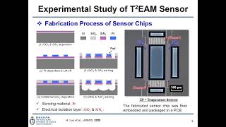 An Integrated Temperature Compensation Method for Thermal Expansion-Based Angular Motion Sensors