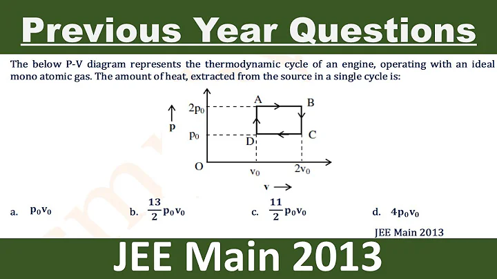 The below P-V diagram represents the thermodynamic cycle of an engine, operating with an ideal mono