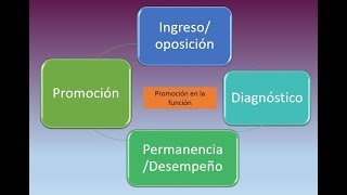 Soy Docente: LOS TIPOS DE EXÁMENES DEL SERVICIO PROFESIONAL DOCENTE