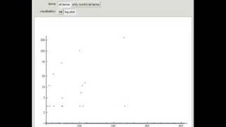 Prime-Generating Recurrence