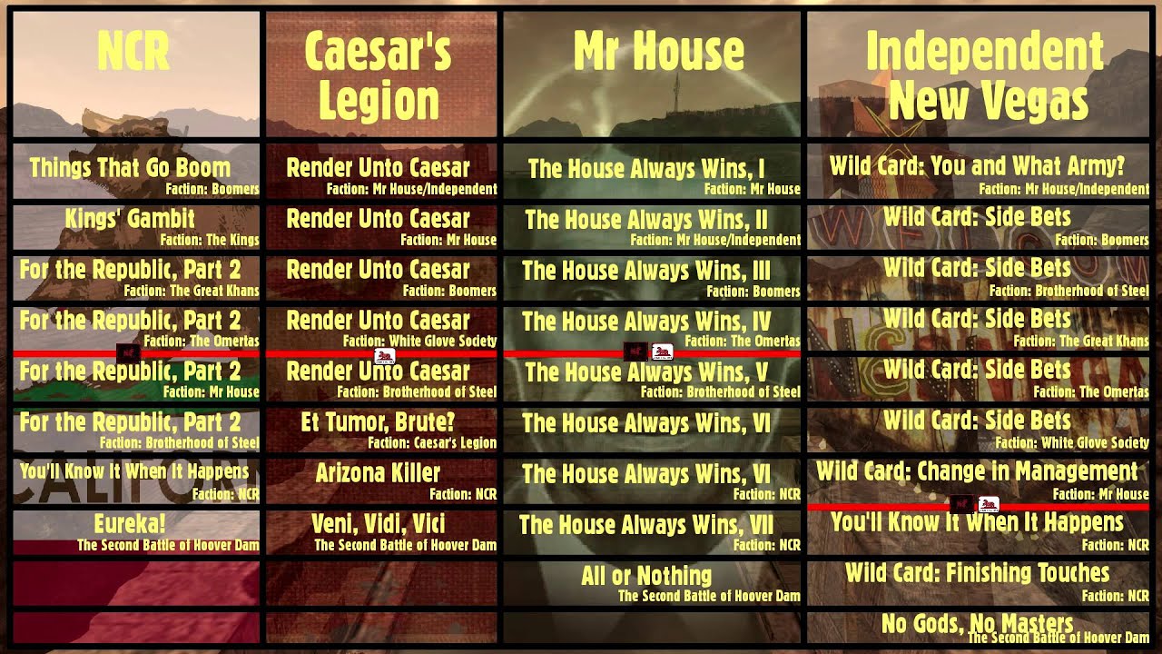 Fallout 4 Quest Line Chart