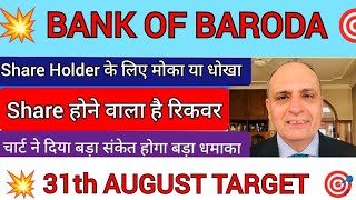 BANK of baroda share latest news today. Bank of Baroda stock news today