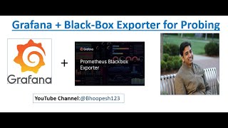 Monitoring Websites with Blackbox Exporter Prometheus |  Prometheus Synthetic Monitoring | Helm