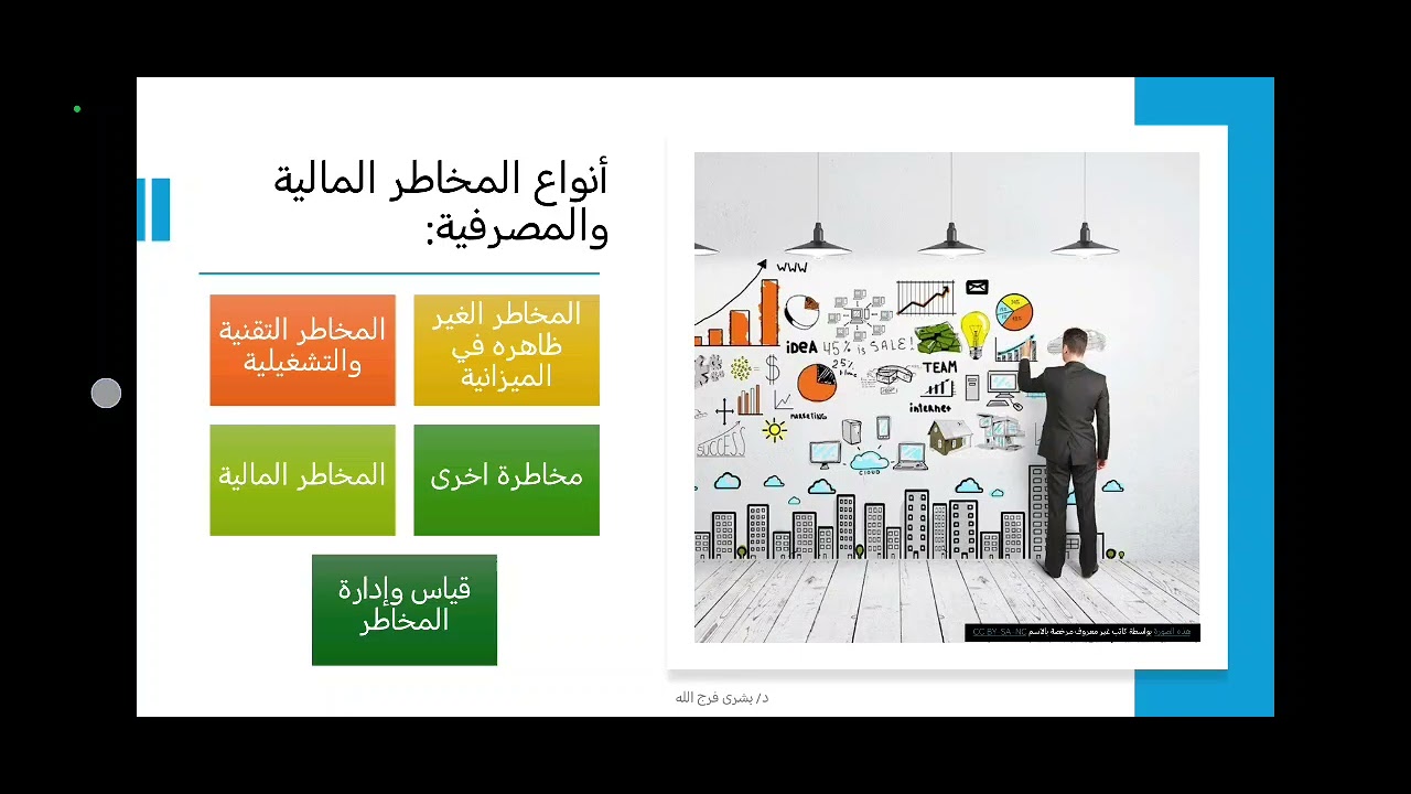 انواع المخاطر:المالية والمصرفية