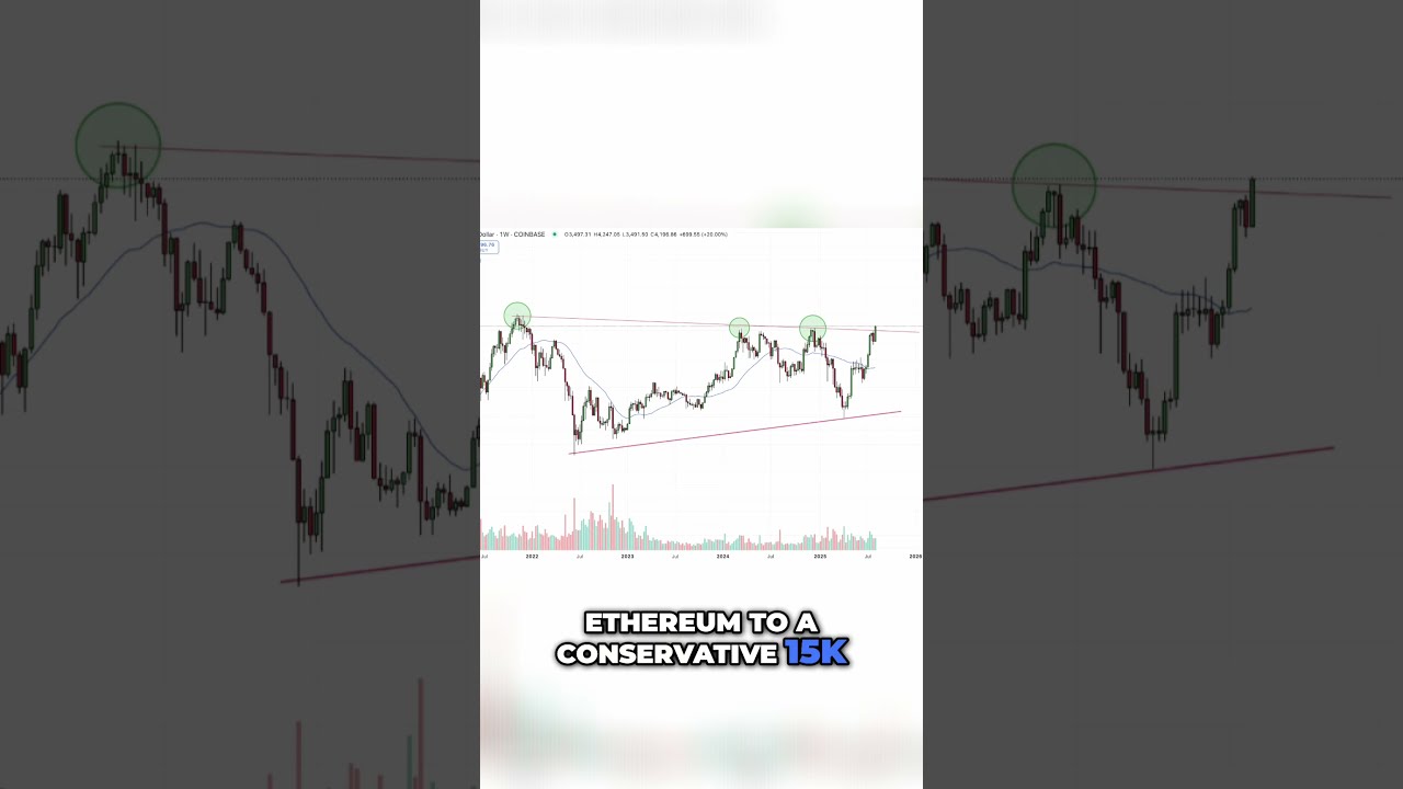 ETH Breaks Out This Could Trigger Altcoin Season 