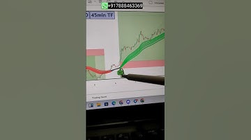 Multiple trade opportunity captured by DTC indicator setup #cryptocurrency #cryptonews #finance