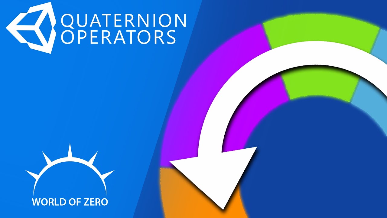 Rotation Math Tricks - Using Unity'S Quaternion Operators