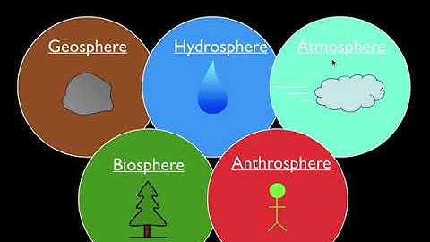 Integrating ESS Phenomena into the CA NGSS HS 3 Course Model