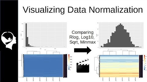 I use animation to understand Data Normalization