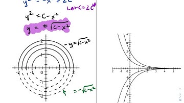 9.1 Introduction to Differential Equations