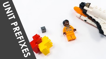 Unit Prefixes - A Level Physics