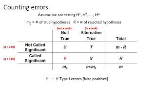 MCB 182 Lecture 8.8 - ChIP-seq peak calling, multiple hypothesis testing