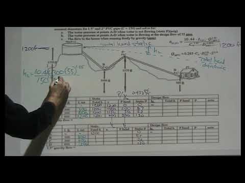 Gravity Flow Pipe Exercise