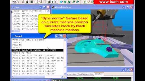 ICAM Mastercam integrated CNC Simulation, Verification and NC post processing from ICAM Technologies
