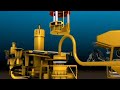 Animation of Seal Gasket Replacement #subsea #renewableenergy