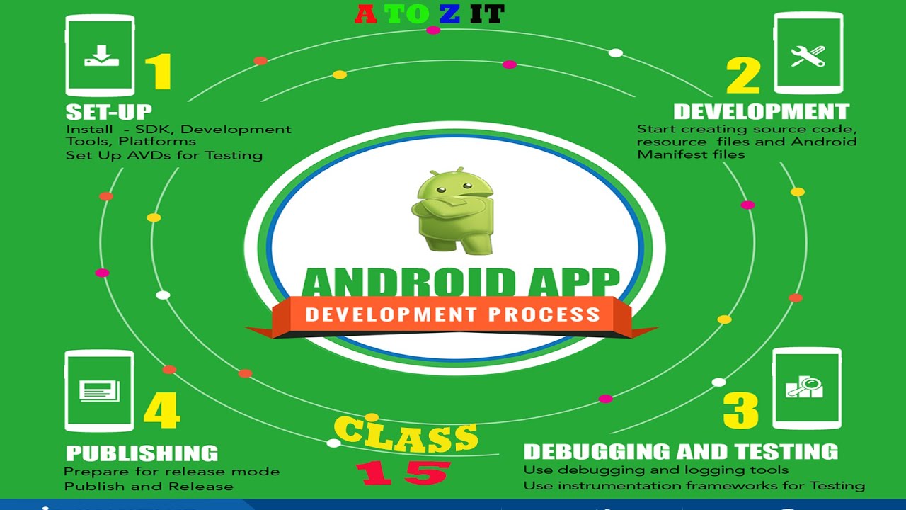 ANDROID APP DEVELOPMENT FULL COURSE BANGLA CLASS 15 [2024]#atozit # ...