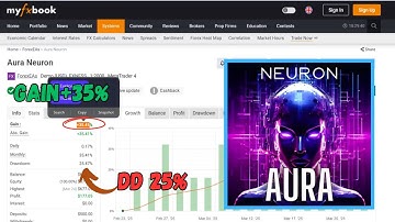 Aura Neuron MT4 EA – Neural Network-Powered Forex & Gold Trading Expert Advisor