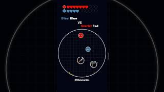 Bouncing Ball Duel --- Steel Blue VS Scarlet Red