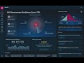 Introducing Elastio's 360 Ransomware Resilience Interface