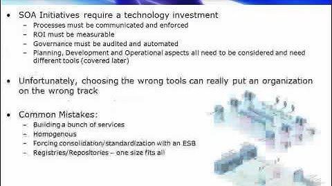 Best Practices for SOA Governance 1