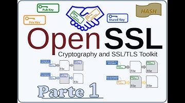 OpenSSL Kali Linux 🔐 CIFRADO de clave SIMETRICA y ASIMETRICA