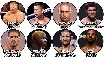 Every UFC Fighter