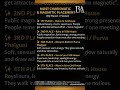 ✨ 20 Rare Birth Chart Observation #ytshorts #viral