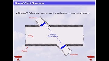 Time of Flight Flowmeter (Screencast)