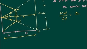 Size of a mirror to see Full image of a Person Ray Optics  @IIT-JEEandNEET-VenkatsAcademy