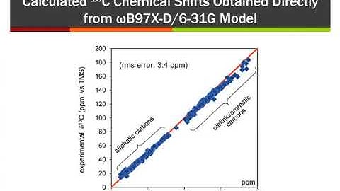 Introduction Spartan Molecular Modeling Part-6