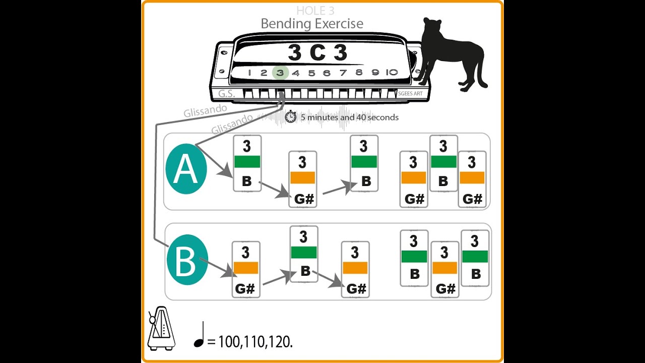 3 C 3 - Bending Exercise on Harmonica in Key of C (Hole 3)