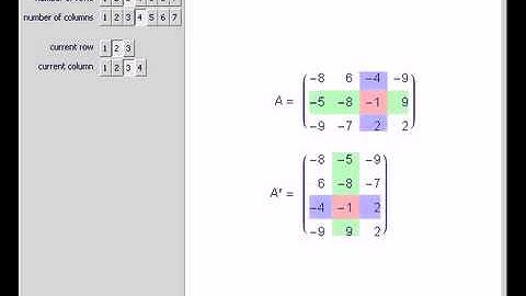 Matrix Transposition