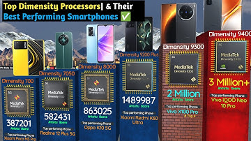 Top Dimensity Processors|| & Their  Best Performing Smartphones ✅