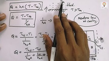 Heat and Mass Transfer KTU: Module 1 Revision Lecture 1