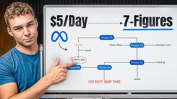 My 7-Figure Client Case Study (Full Breakdown)