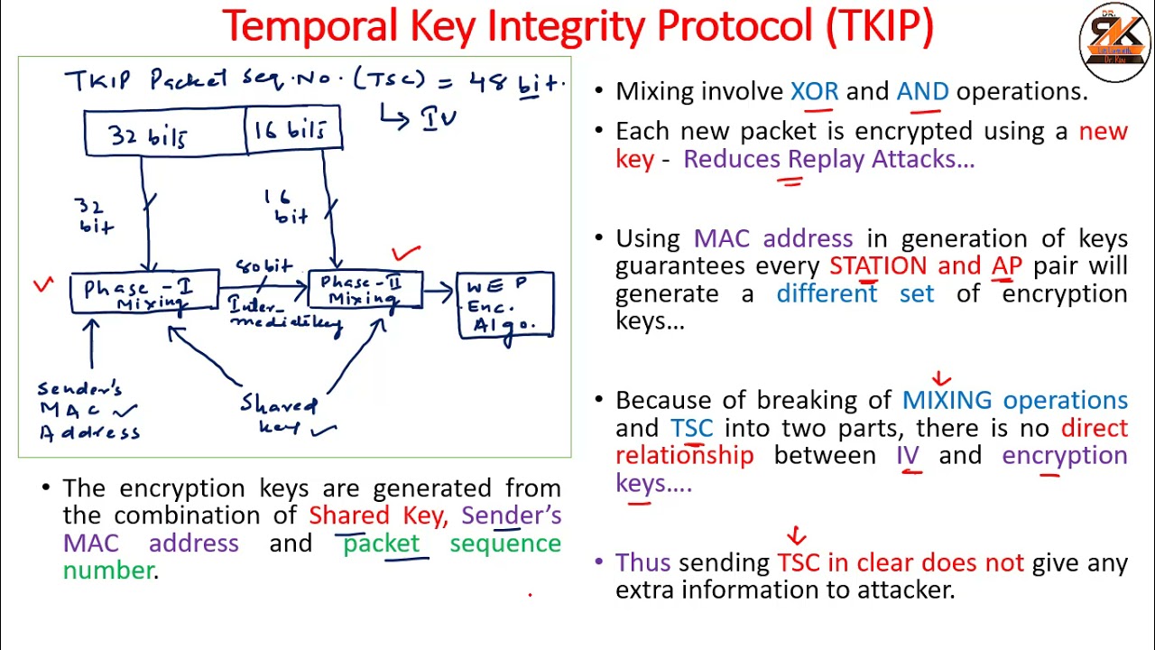 Wifi Protected Access (WPA) || WPA-2 || WPA 3 || Wireless Security || Fast Packet Keying