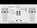 Harrts mini robotic hair transplant system