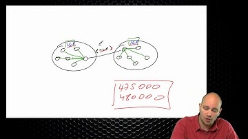400-101 CCIE Routing and Switching  105 BGP Introduction