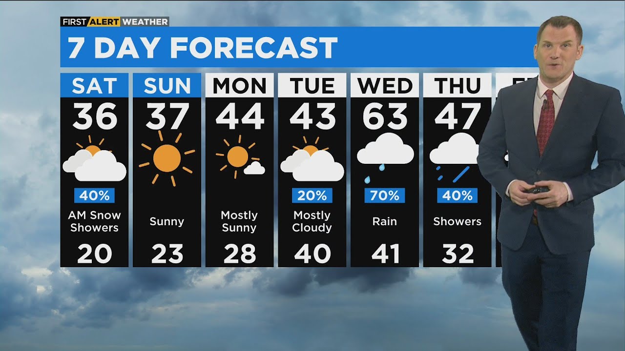 Chicago First Alert Weather: High 30's with snow showers, sun returns ...