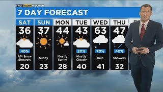 Chicago First Alert Weather: High 30's with snow showers, sun returns tomorrow to wrap up the weeken