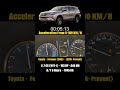 تويوتا فورتشنر 2.7 في الشارع.. هل الموتور الـ 4 سلندر كسلان؟ 🛑🔥 مع Mr Motors