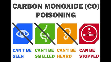 symptoms of carbon monoxide poisoning | Everything You Need to Know about Carbon monoxide poisoning