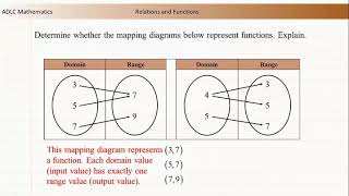 DUBBING ADLC - Senior High Math- Functions are Relations
