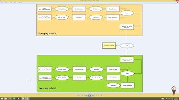 Module 03 Video 01 - pollinator habitat suitability analysis introduction
