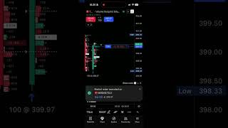 Scalping TSLA | Day 1 | strategy testing