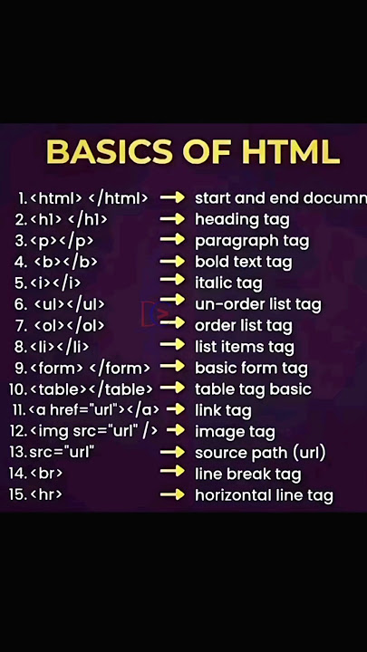 HTML basics for Beginners | Simple Guide for beginners #htmlfullcourse #htmlfulltutorial #css #java