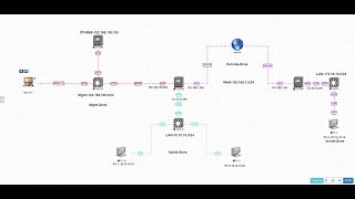 Basic Configuration of SMS & Gateway On Smart Console