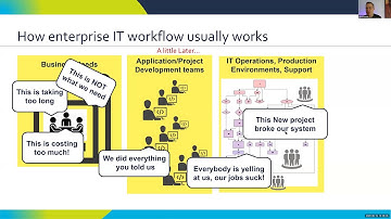 Agile and DevOps Together